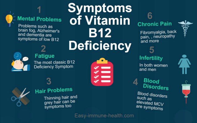 What are the side effects of vitamin B12?