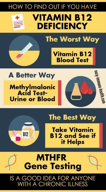 What is a normal vitamin B12 level?