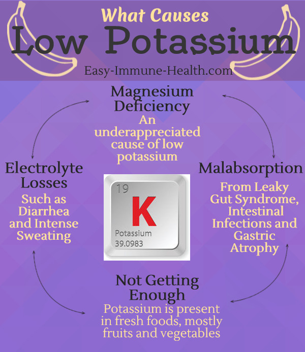 What are common side effects from lack of potassium?