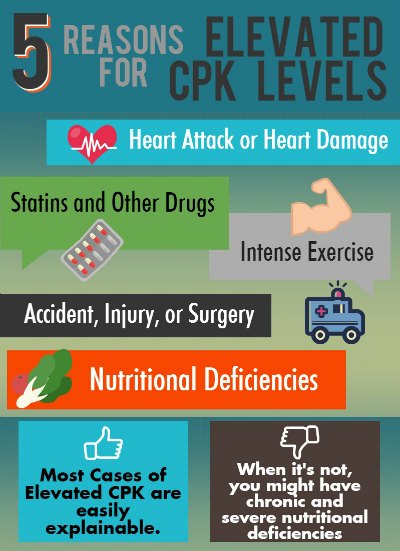 Ck Level Chart