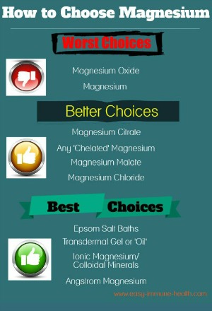 Types Of Magnesium Chart