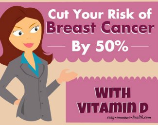 Breast Cancer and Vitamin D. Cut your risk of breast cancer by 50% with vitamin d