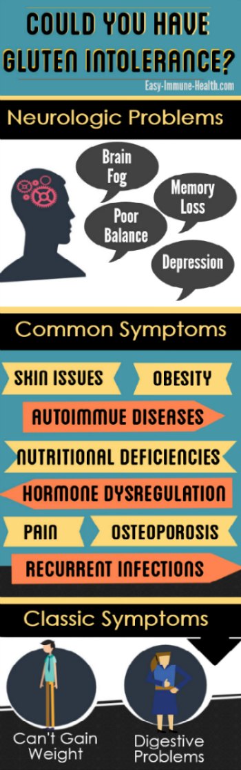 You could have symptoms of gluten intolerance and not even know it