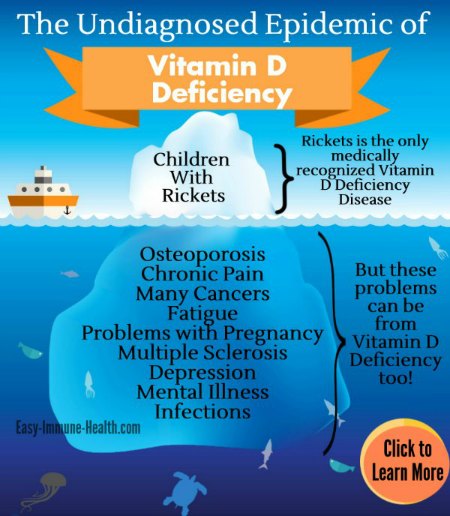 Symptoms of Vitamin D Deficiency are More Prevalent than you know.