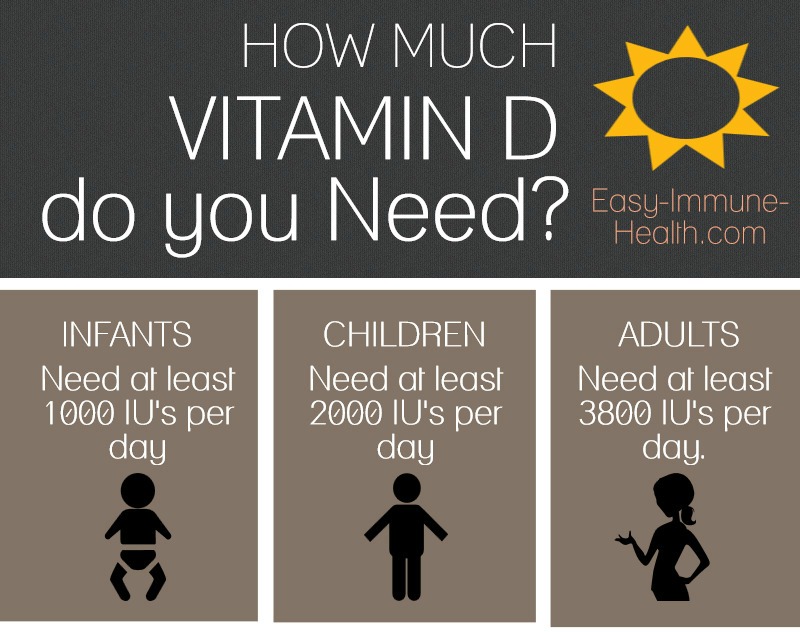 how much vitamin to take