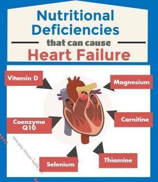 Causes of congestive heart failure can be nutritional