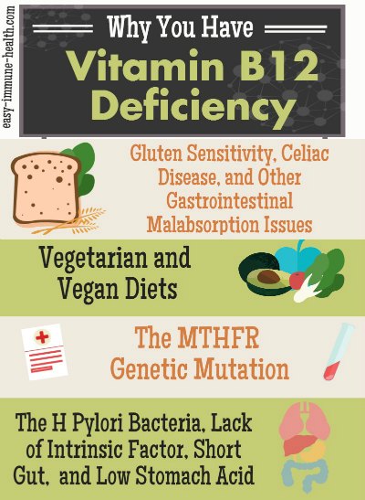 The Causes of Vitamin B12 Deficiency Can Be Found and Fixed