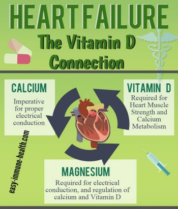 Heart failure and vitamin D. More important than you know