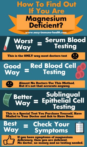 Your Magnesium Level is Virtually Worthless Information. What's the best test for magnesium deficiency? You might be surprised.