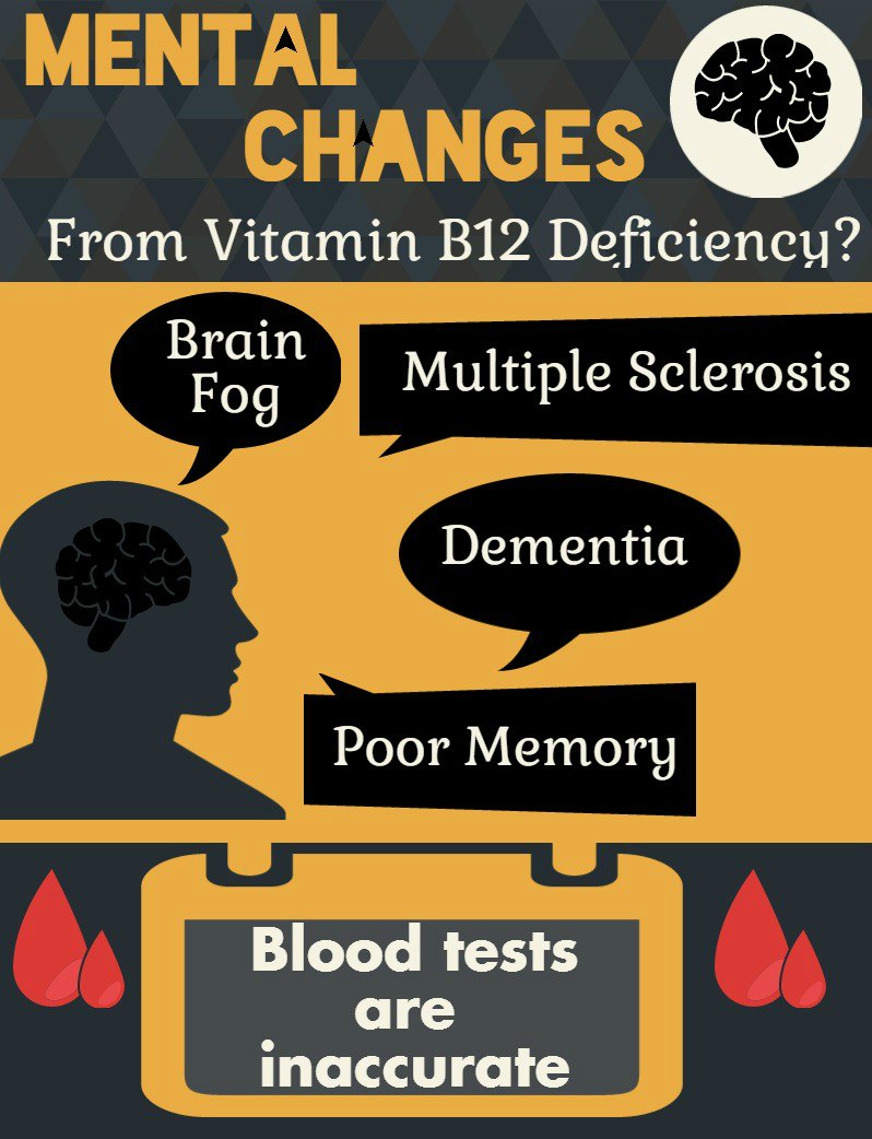Mental Changes from B12 Deficiency often goes undiagnosed