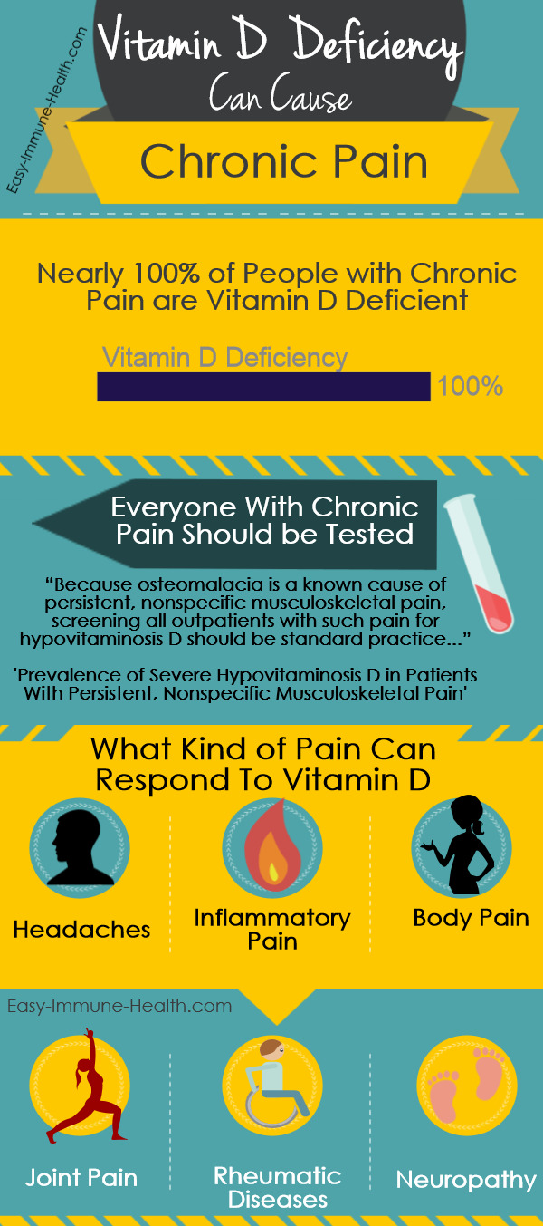 Do you know about the Vitamin D and Pain connection? If you are in pain, you should.