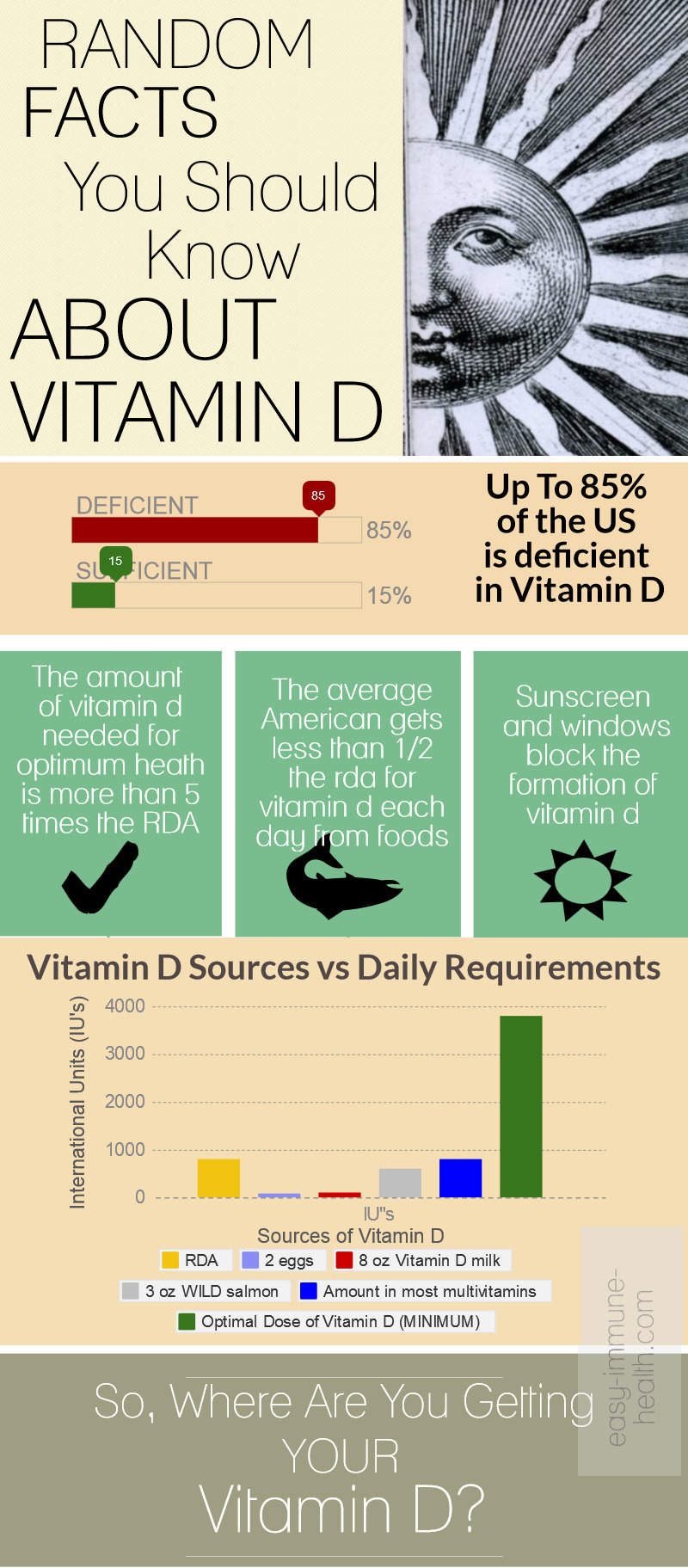 Random Vitamin D Facts You Should Know. You're Health Might Depend Upon it.